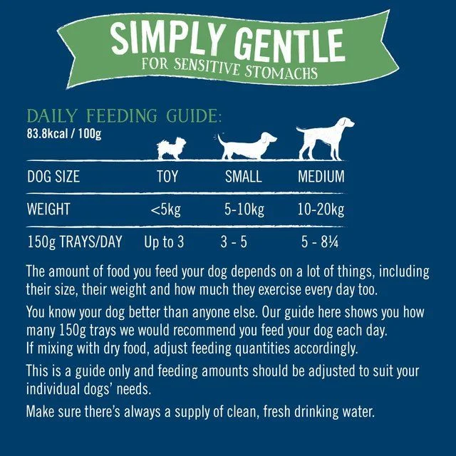 - Dog food nutritional analysisButcher's Simply Gentle Dog Food Trays   24 x 150g